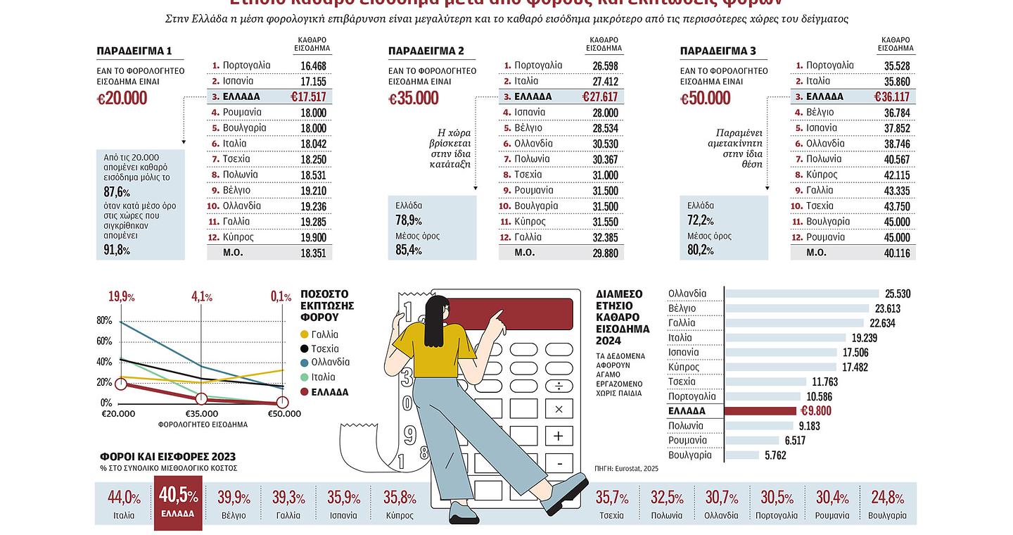 Αλλαγές που δίνουν ανάσα στη μεσαία τάξη
