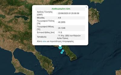 Άγιο Όρος: Τι ανησυχεί τους σεισμολόγους μετά τον σεισμό των 4,8 Ρίχτερ;