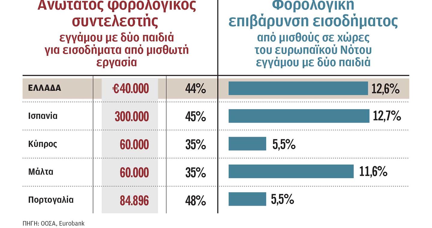 Ποιες αδικίες θα διορθώσει το καλάθι της ΔΕΘ