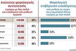 Φορολογικές ελαφρύνσεις: Έρχονται ανάσες για οικογένειες και μεσαία τάξη!