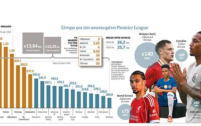 Premier League: Γιατί οι ομάδες "τρελαίνονται" για παίκτες κάτω των 25;