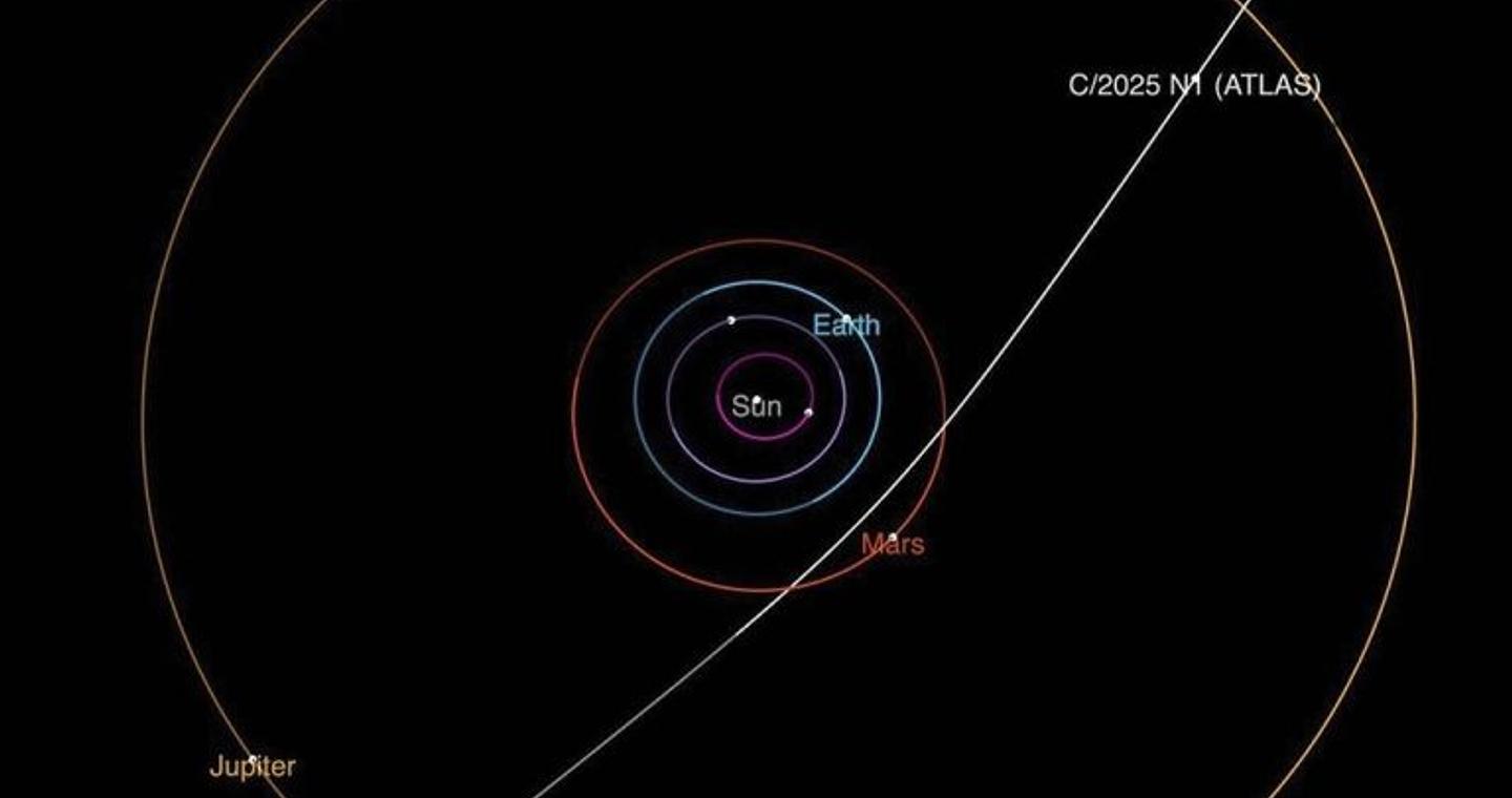 3I/ATLAS 2025: Ένας διαστρικός κομήτης στη «γειτονιά» μας έχει θέσει σε επιφυλακή τους αστρονόμους