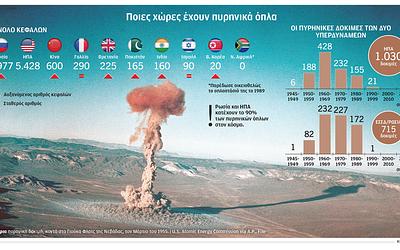 Τραμπ: Επιστροφή στις πυρηνικές δοκιμές μετά από 32 χρόνια;