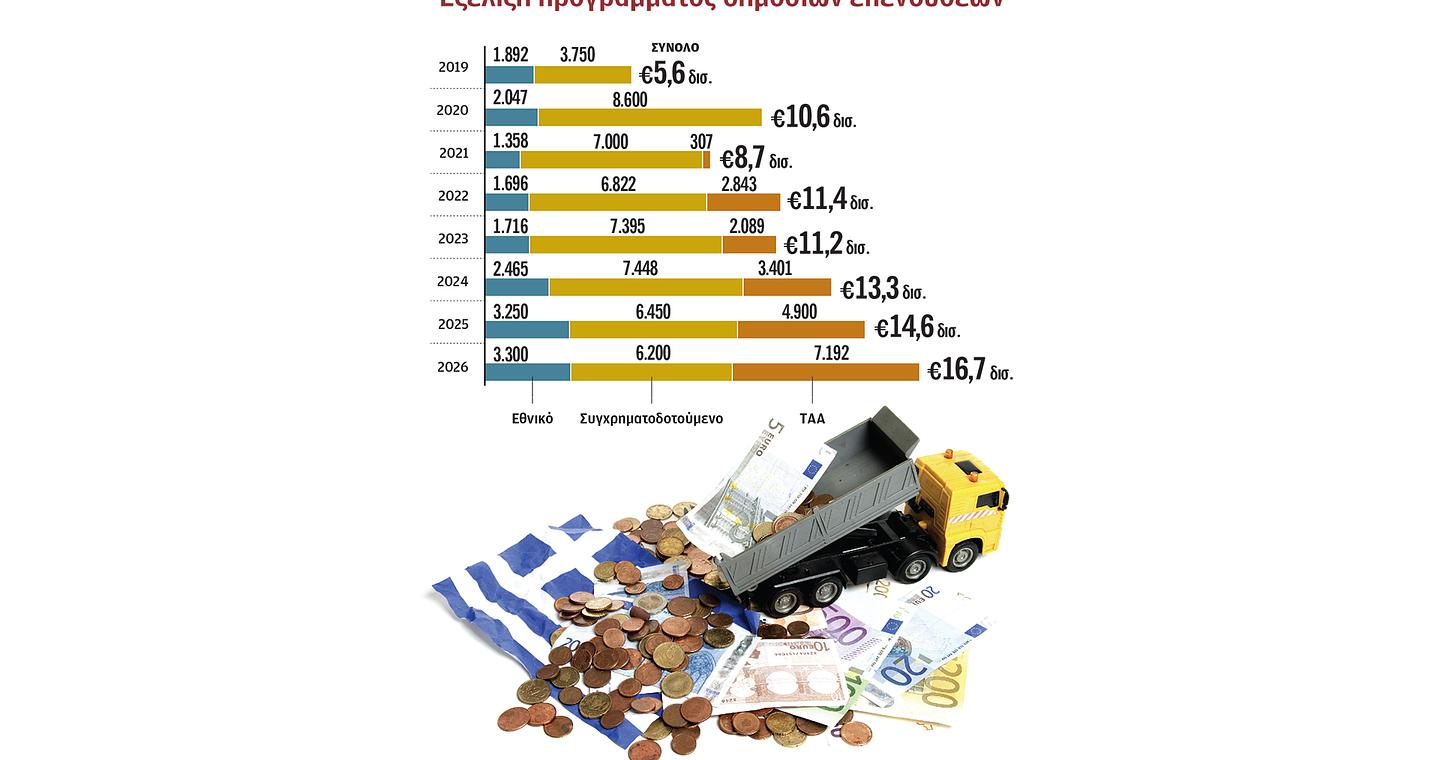Αναζητείται «αλεξίπτωτο» μετά το Ταμείο Ανάκαμψης