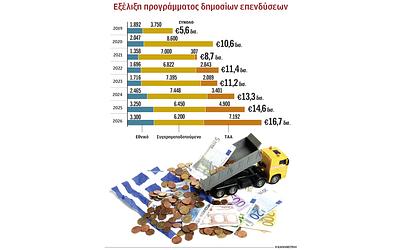 Προϋπολογισμός: Προσγείωση στην πραγματικότητα μετά το Ταμείο Ανάκαμψης