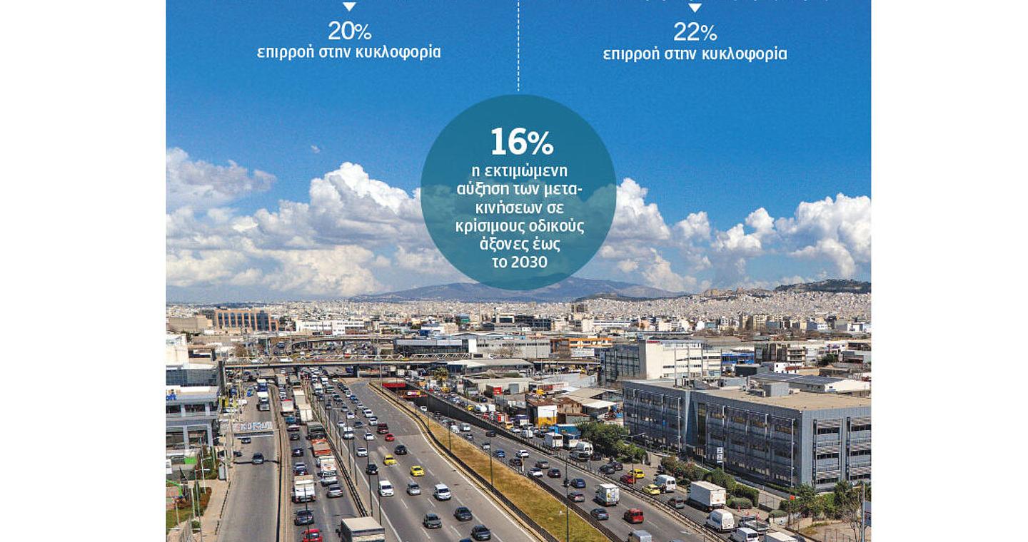 Είναι εφικτός ένας Κηφισός χωρίς φορτηγά;