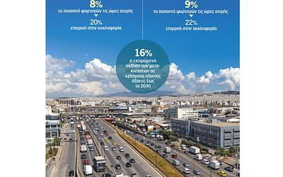 Κηφισός: Έρχεται απαγόρευση για φορτηγά; Τι αλλάζει στις μετακινήσεις