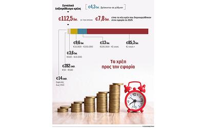 Νέα ρύθμιση χρεών: Ανάσα για χιλιάδες φορολογούμενους στην Ελλάδα;