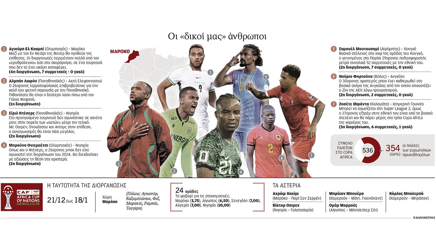 Η Αφρική παίζει μπάλα με χρώμα ελληνικό