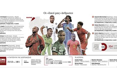 Αφρικανικό Κύπελλο Εθνών: Ποιοι παίκτες θα λάμψουν και ποια είναι τα φαβορί;