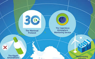 2025: Επιστημονικές ανακαλύψεις που αλλάζουν τον κόσμο – Μια ελπιδοφόρα χρονιά!