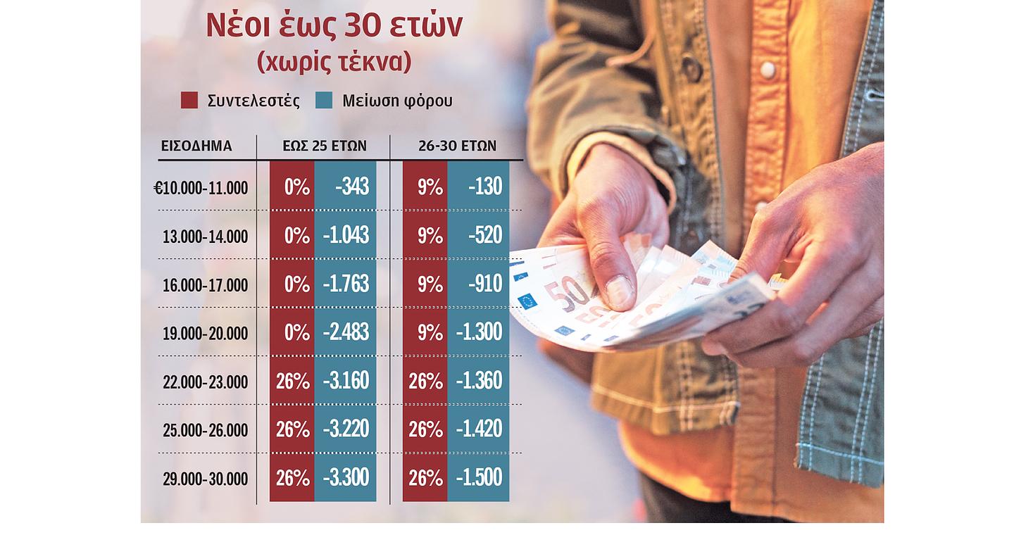 Οι μεγάλοι κερδισμένοι του 2026