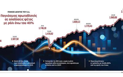 Χρυσός θρίαμβος στο Χρηματιστήριο Αθηνών: Πρωταθλητής ανόδου παγκοσμίως!