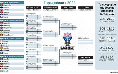 Εθνική Ελλάδος: Άφιξη στην Κύπρο και sold out για το Eurobasket!