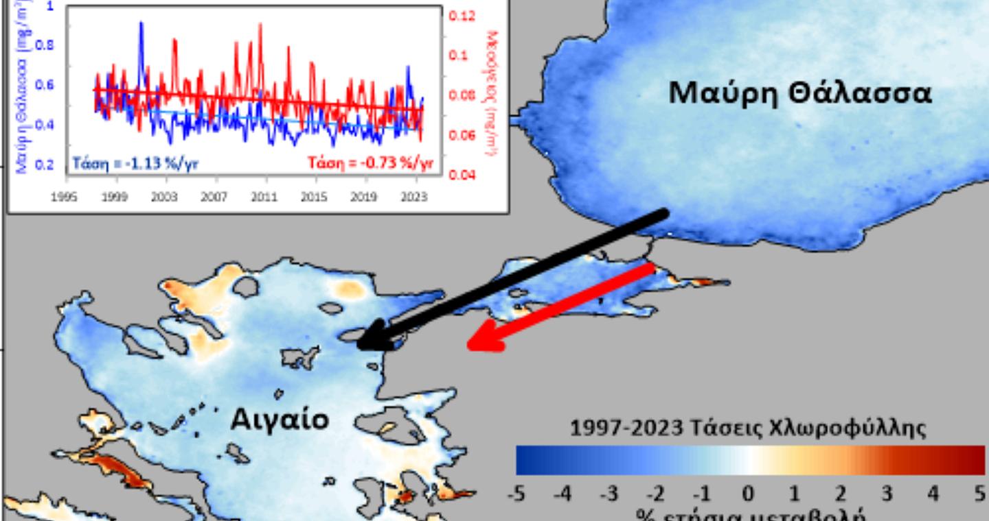 Γιατί μειώνεται η «εκροή» της Μαύρης Θάλασσας στο Αιγαίο;