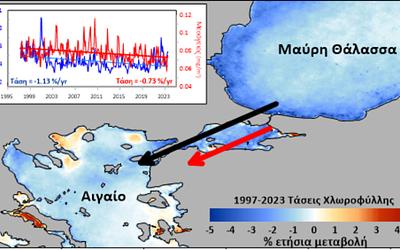 Αποκαλύπτεται η αθόρυβη αλλαγή στο Αιγαίο που επηρεάζει ολόκληρη τη Μεσόγειο