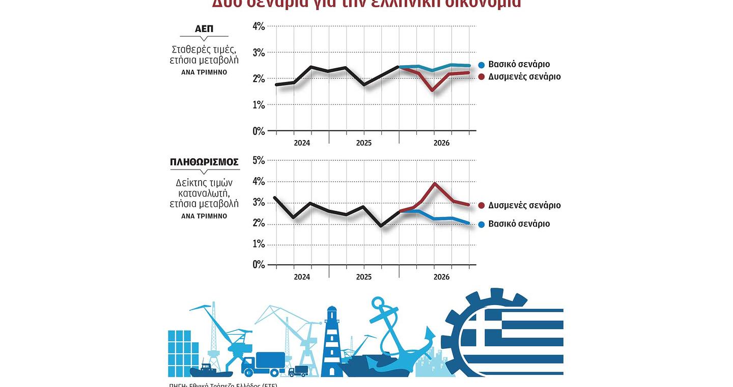 Σενάρια πολέμου για την ελληνική οικονομία