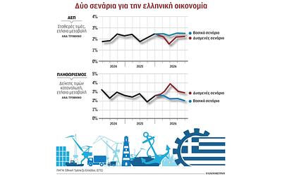 Αποκαλύπτονται τα «σενάρια πολέμου» για την ελληνική οικονομία και το πετρέλαιο