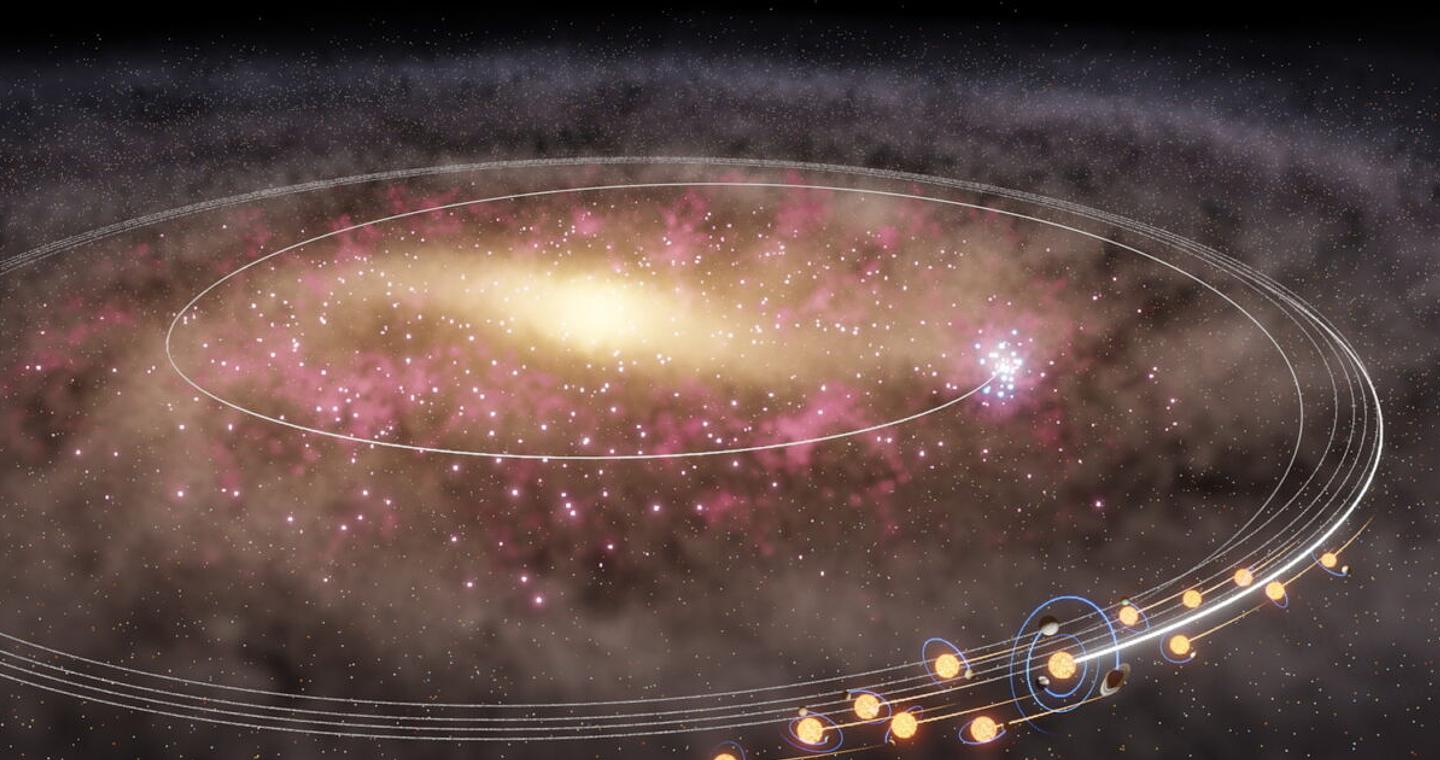 Ο Ήλιος και τα χαμένα «αδέλφια» του: Μετανάστευσαν από το κέντρο του Γαλαξία πριν δισεκατομμύρια χρόνια