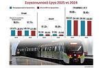 Γιατί το Μετρό της Αθήνας «κατέβασε ταχύτητα»: Τα νέα στοιχεία αποκαλύπτουν