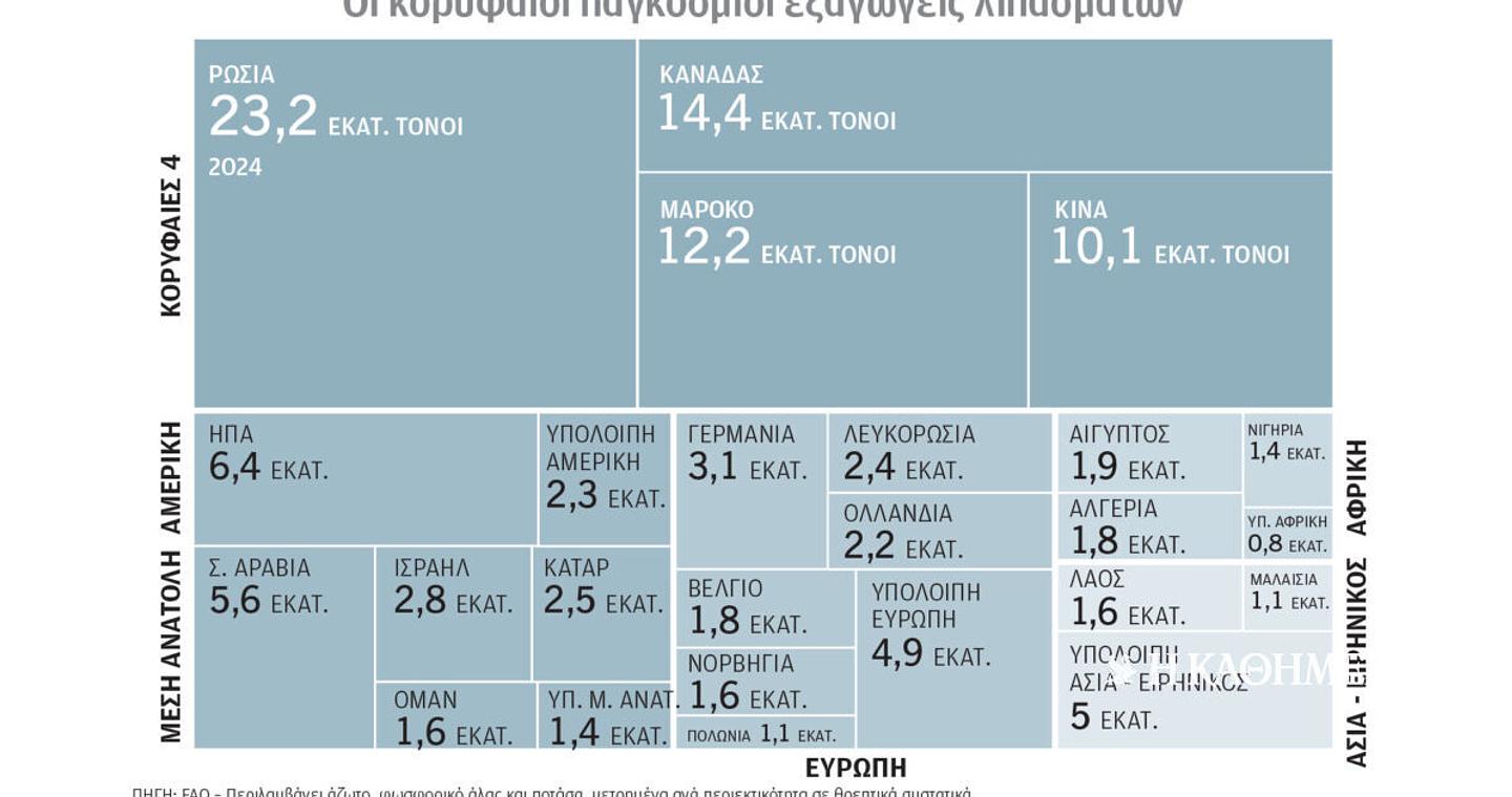 Κλιματική κρίση και ενέργεια: Κρίσιμοι παίκτες στην αγορά τροφίμων