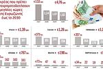 Αποκαλύπτεται το τείχος χρέους της Ευρωζώνης