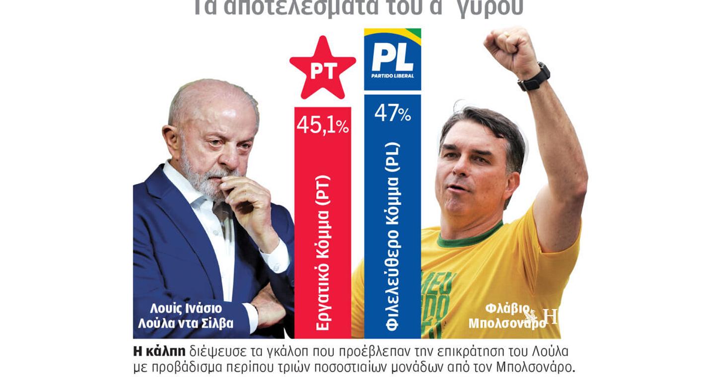 Βραζιλία: Ανατροπή, με προβάδισμα Μπολσονάρο έναντι Λούλα