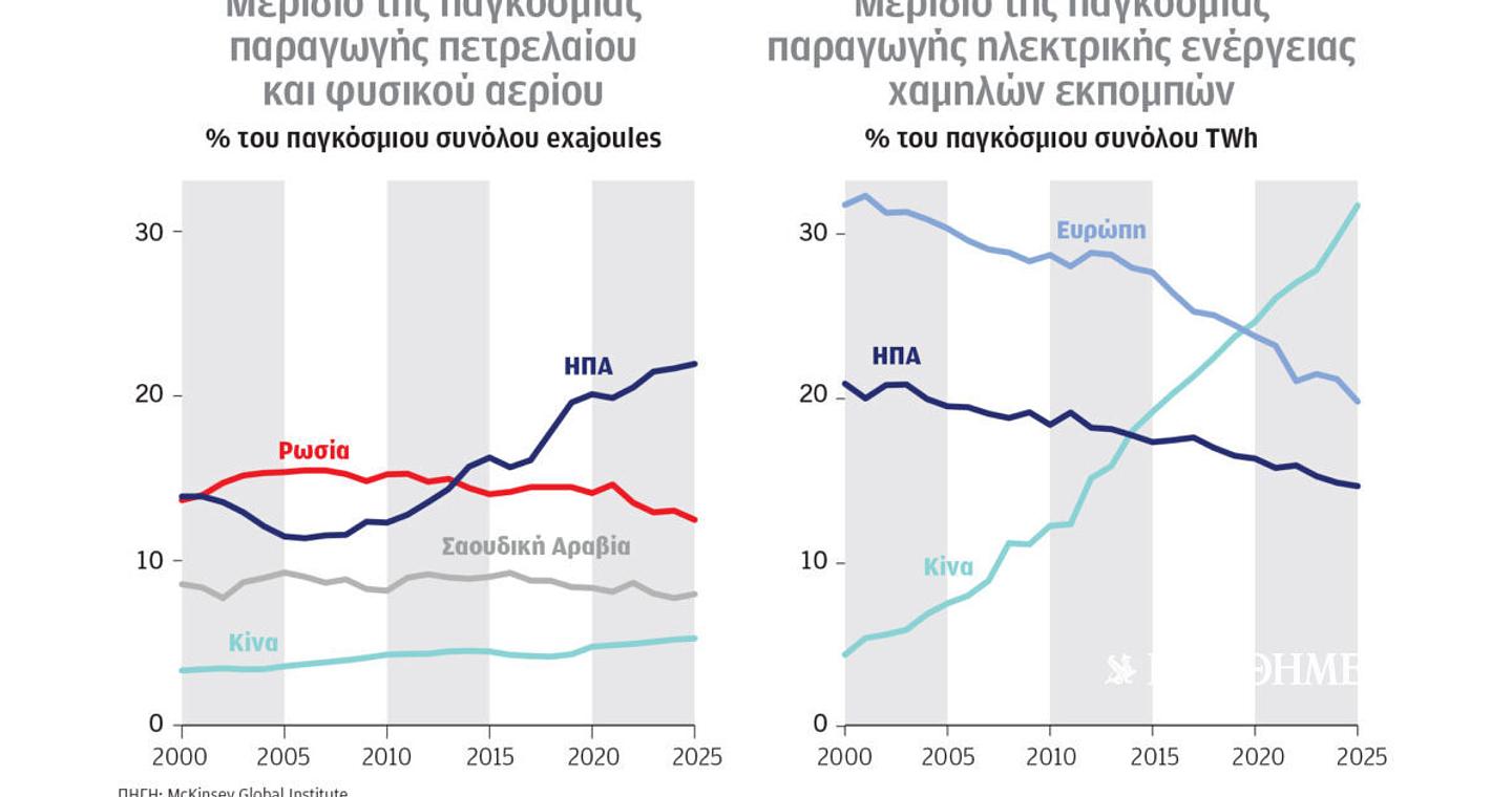 Κλιματική κρίση και ενέργεια: Μεταμορφώσεις του ενεργειακού χάρτη