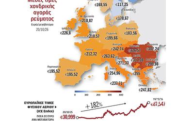 Αποκαλύπτεται: Τιμές ρεύματος και αερίου σκαλίζουν σε ρεκόρ