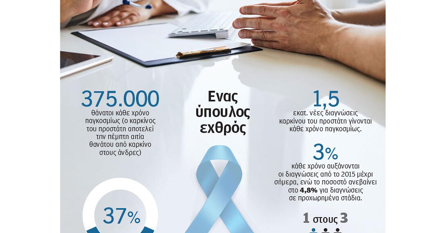 Καρκίνος του προστάτη: Η σιωπηλή επιδημία των ανδρών