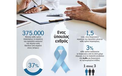 Καρκίνος του προστάτη: Συναγερμός για αύξηση των διαγνώσεων σε προχωρημένο στάδιο!